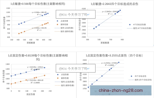 长期伤号关键指标变化，复出时间表成最大悬念